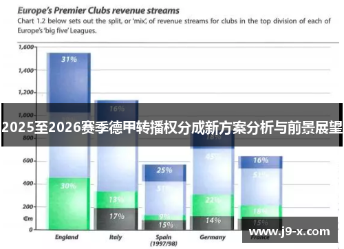 2025至2026赛季德甲转播权分成新方案分析与前景展望