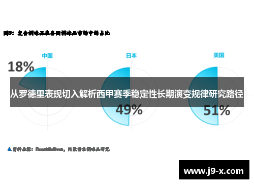 从罗德里表现切入解析西甲赛季稳定性长期演变规律研究路径